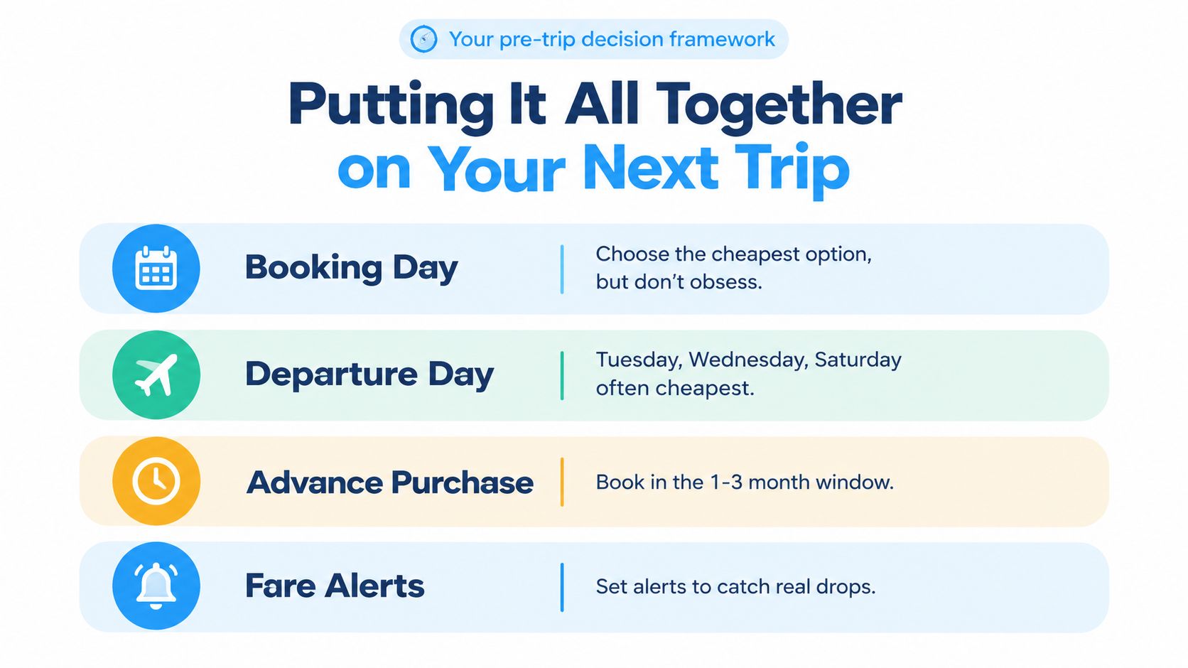 A travel planning infographic listing tips for booking cheap flights including booking days and advance purchase windows.