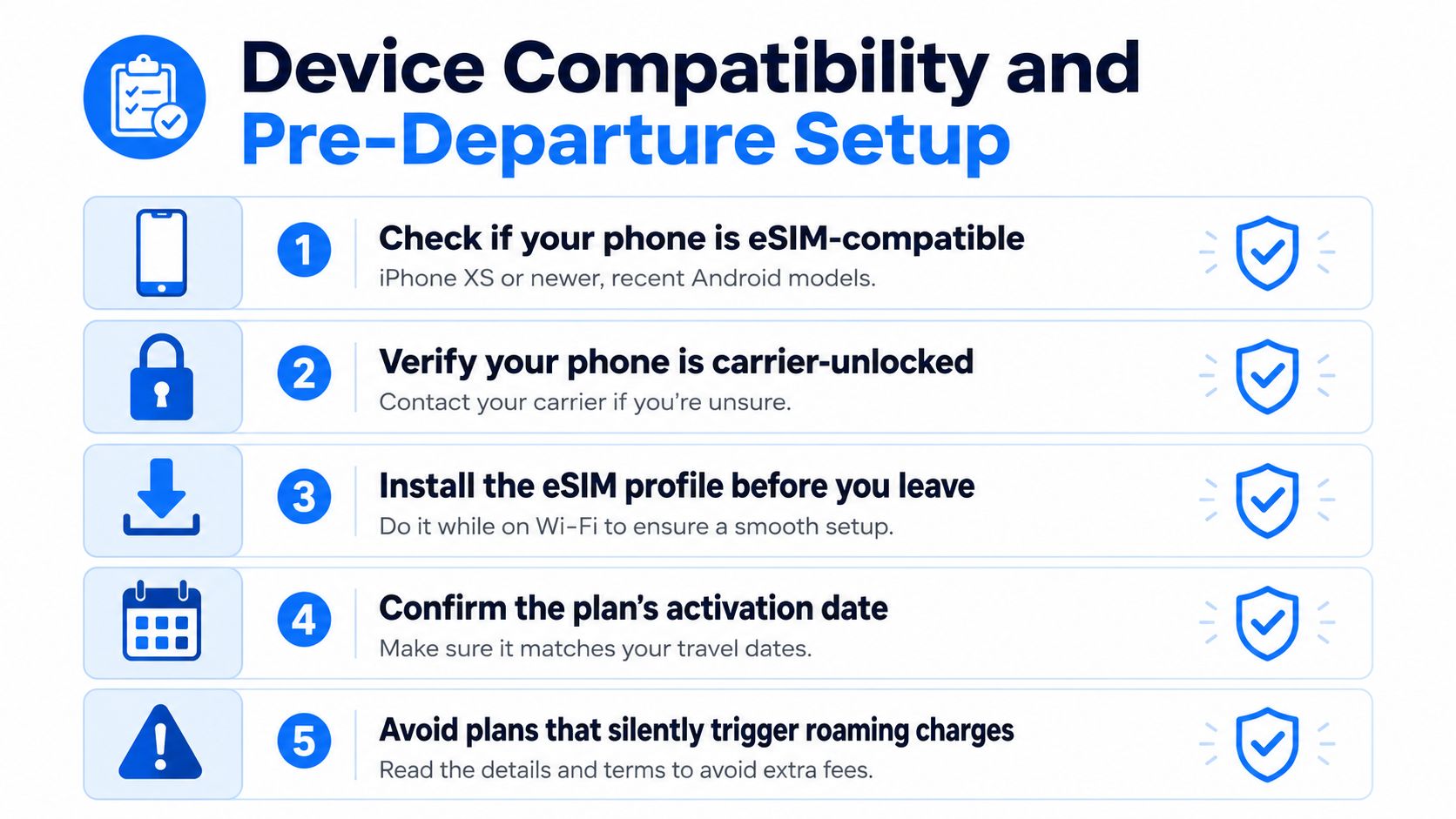 A checklist of five essential steps to ensure your smartphone is ready for an international eSIM travel plan.