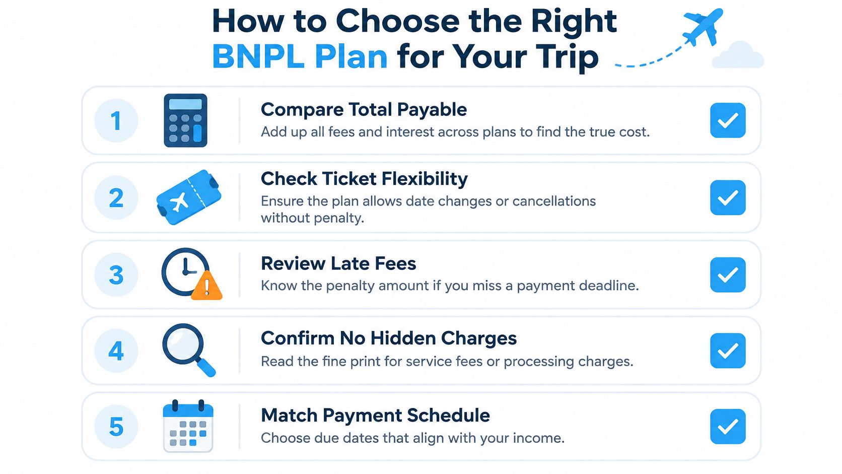 A five-step guide on how to choose the right buy now pay later plan for travel.