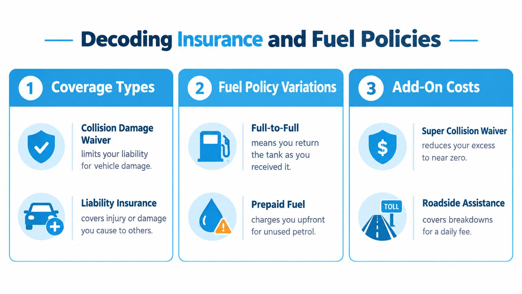 An infographic titled Decoding Insurance and Fuel Policies explaining car rental coverage, fuel options, and add-on costs.