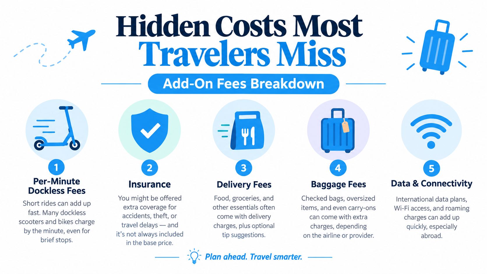An infographic detailing five common hidden travel expenses such as dockless fees, insurance, and baggage charges.
