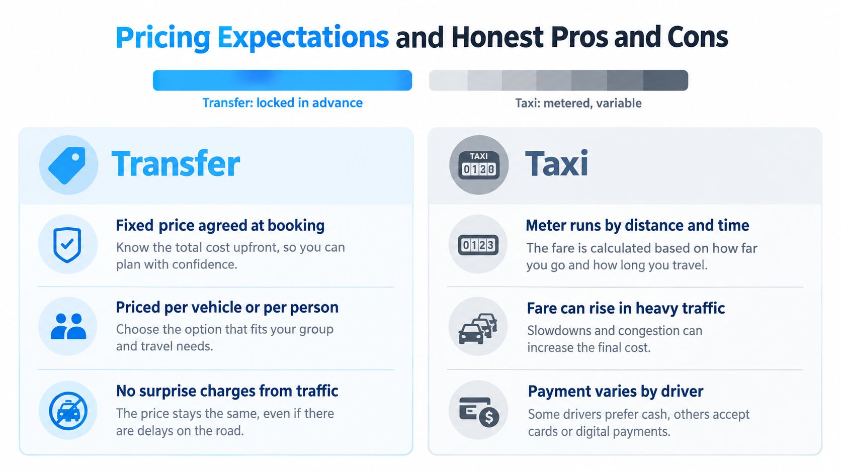 A comparison chart showing the benefits of booking a private transfer versus taking a local metered taxi.